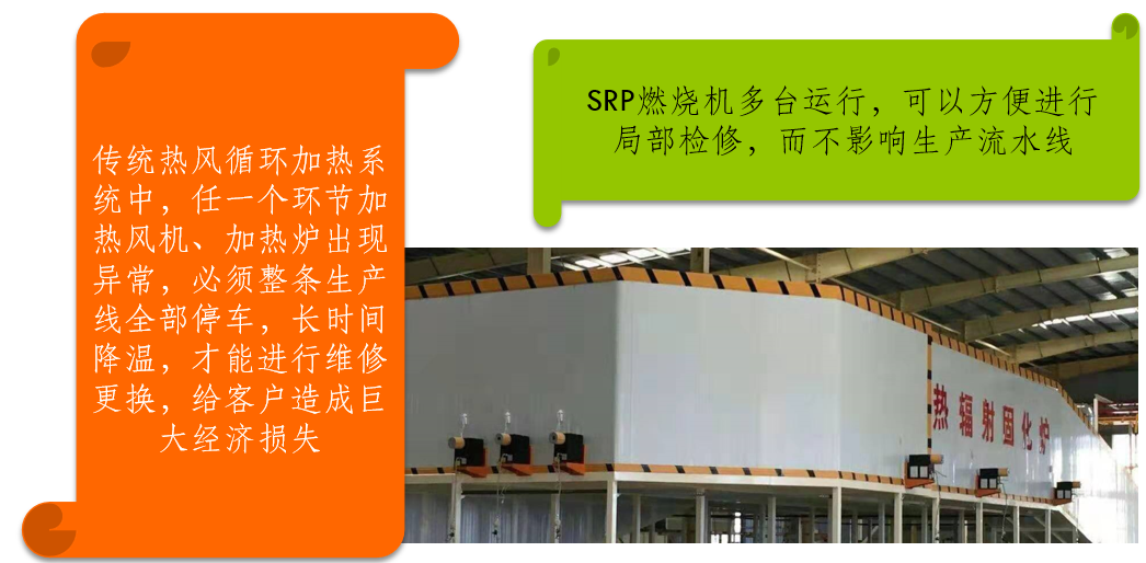 紅外線輻射燃燒機(jī)可以保證整個流水線穩(wěn)定運行 紅外線輻射燃燒機(jī)可以保證整個流水線穩(wěn)定運行